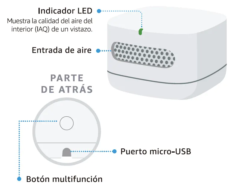 Esquema del Amazon Smart Air Quality Monitor o monitor inteligente de la calidad del aire