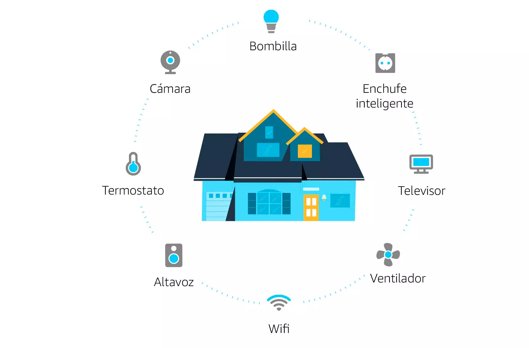 Echo Dot 4a gen con Alexa puede controlar tu hogar digital