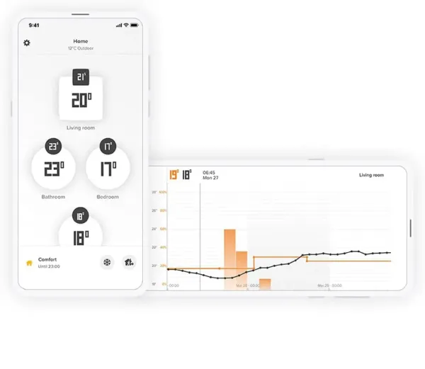 Control por habitación virtual y control del gasto y ahorro en energía